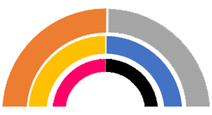 multimedia
